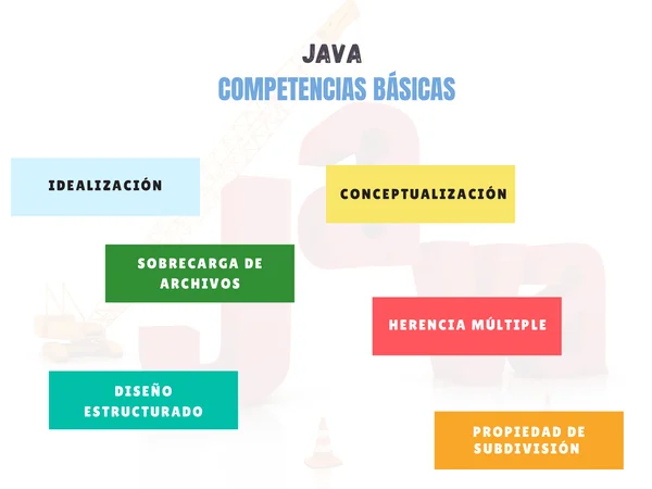 CURSOS DE JAVA